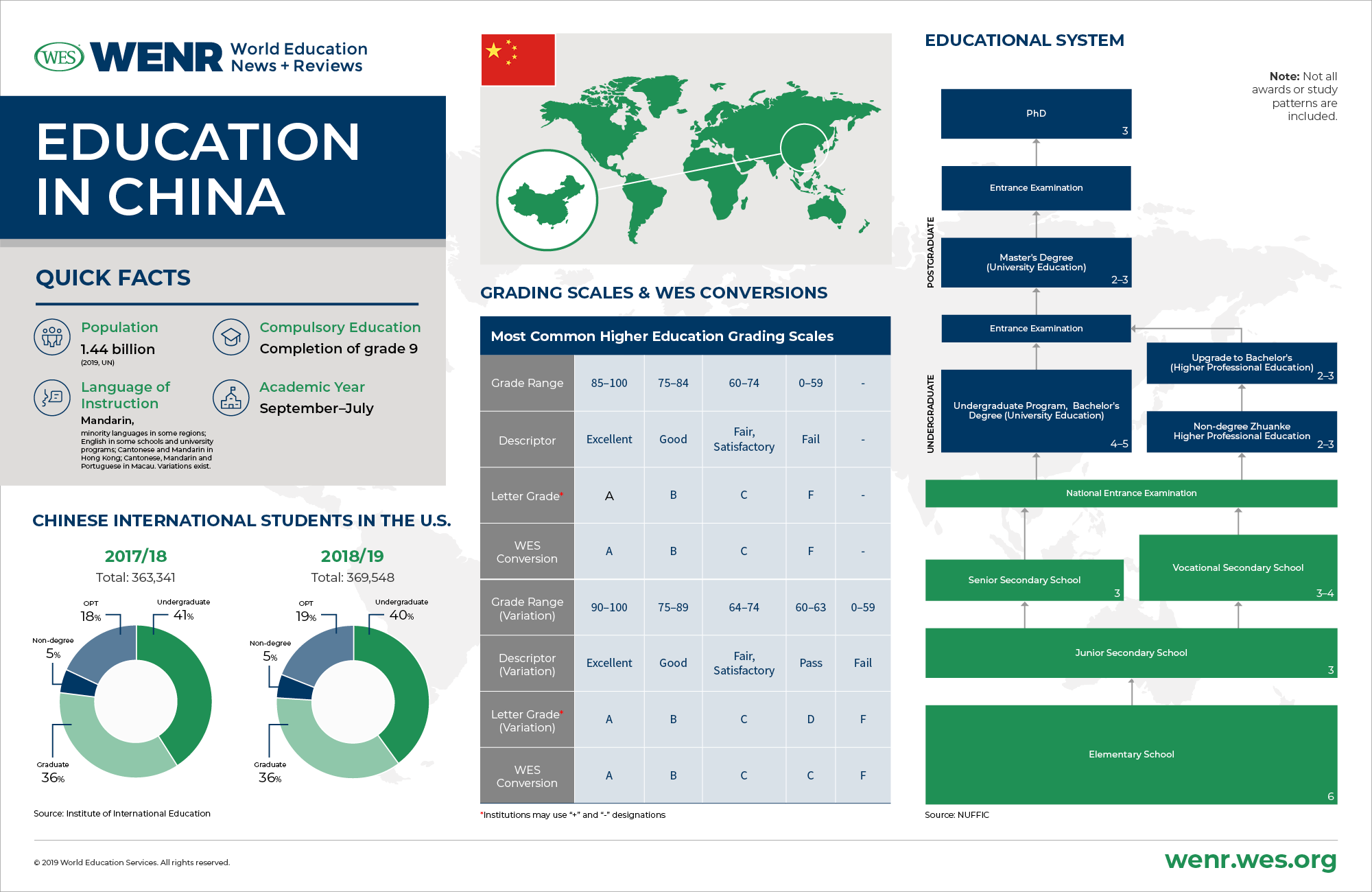 Is University Education Free in China?