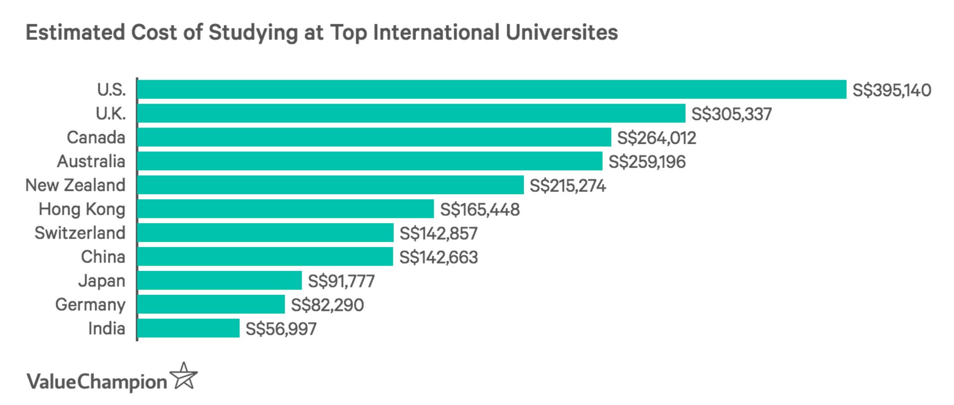 How Does Germany Fund University Education?